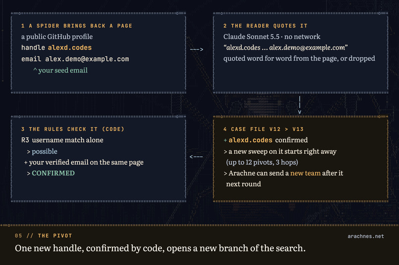 Arachne – screenshot 5
