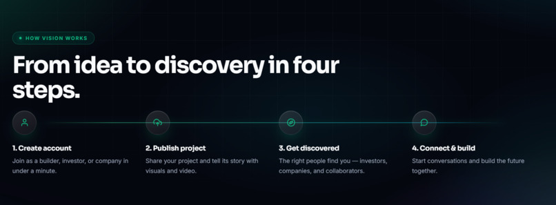 VISION  – screenshot 8