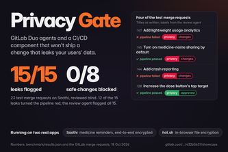 Privacy Gate