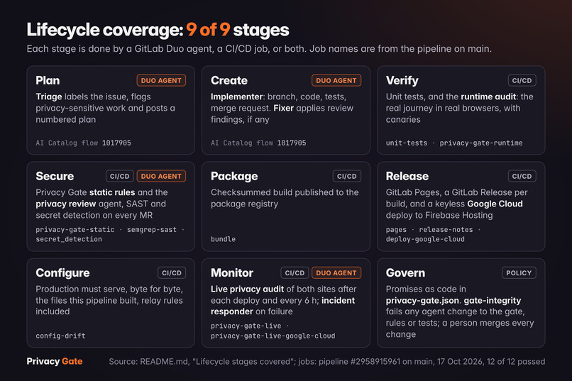 Privacy Gate – screenshot 2