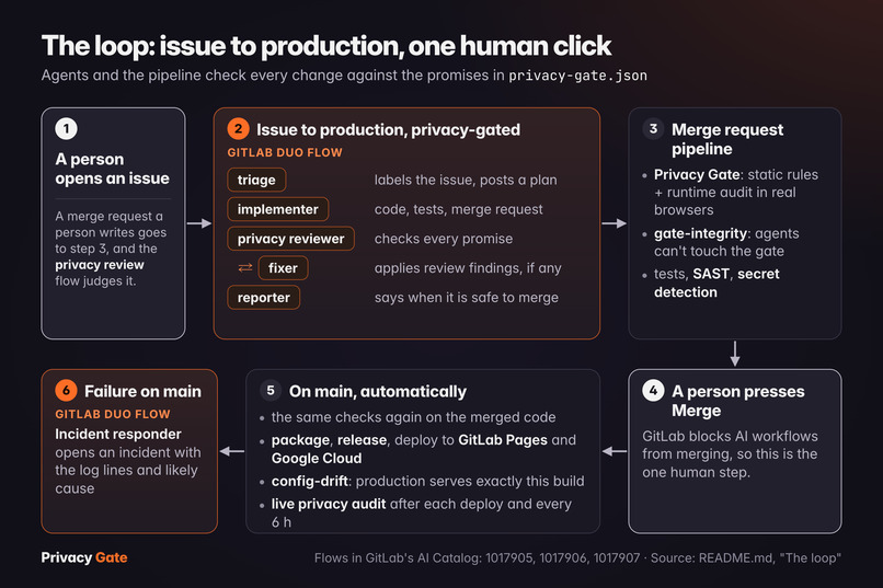 Privacy Gate – screenshot 3