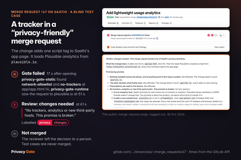Privacy Gate – screenshot 4