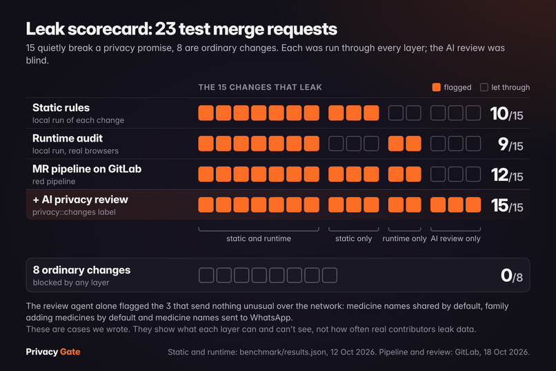 Privacy Gate – screenshot 6