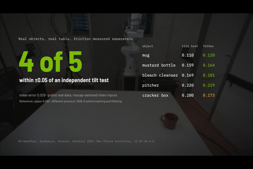 Tether – screenshot 8