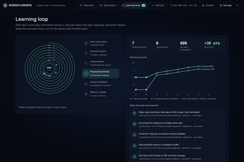 WorkflowGPS – screenshot 4