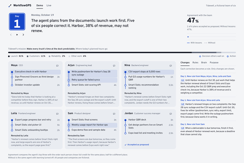 WorkflowGPS – screenshot 5