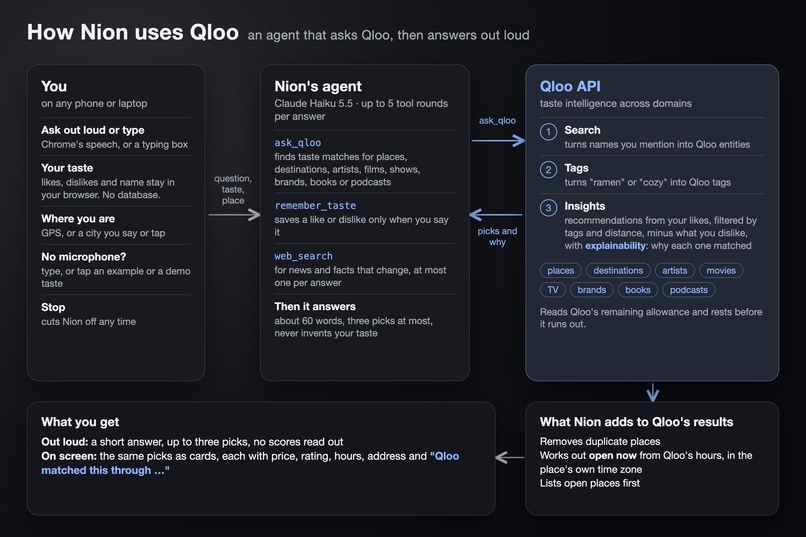 Nion – screenshot 4