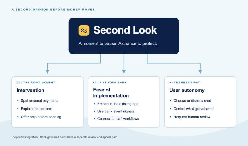 Second Look – screenshot 1