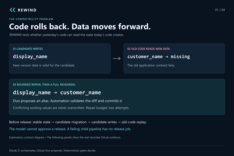 REWIND — Rollback Safety Before Release – screenshot 1
