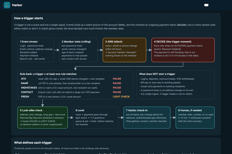Harbor – screenshot 13