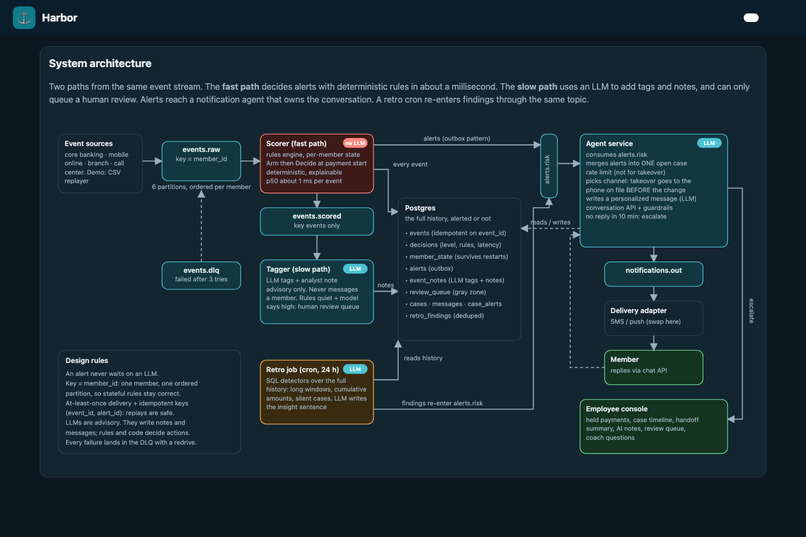 Harbor – screenshot 14