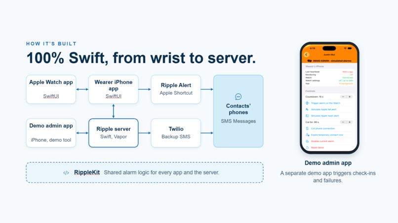 Ripple – screenshot 5