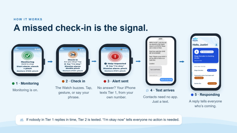 Ripple – screenshot 2