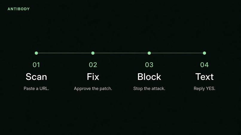 Antibody – screenshot 2