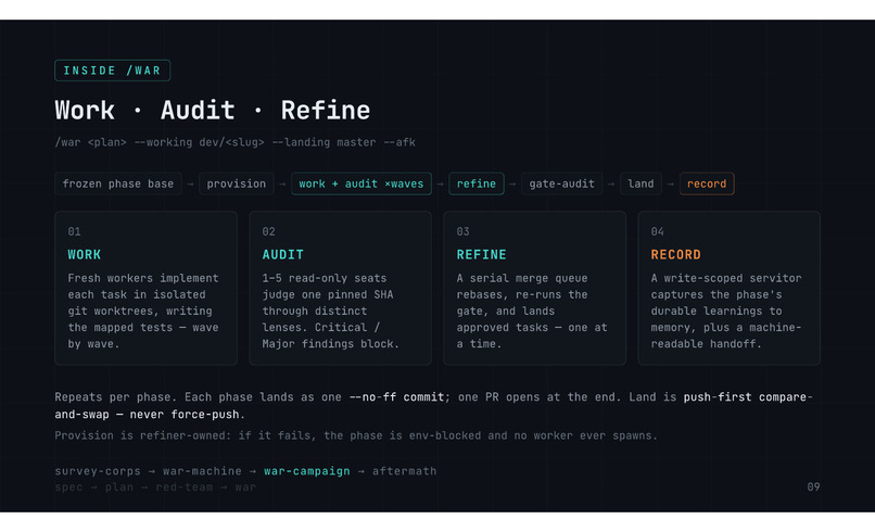 WAR — Work · Audit · Refine – screenshot 2