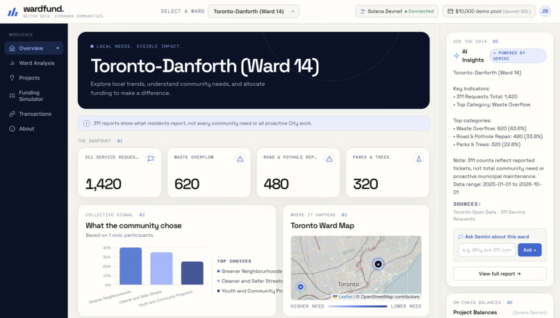 WardFund – screenshot 1