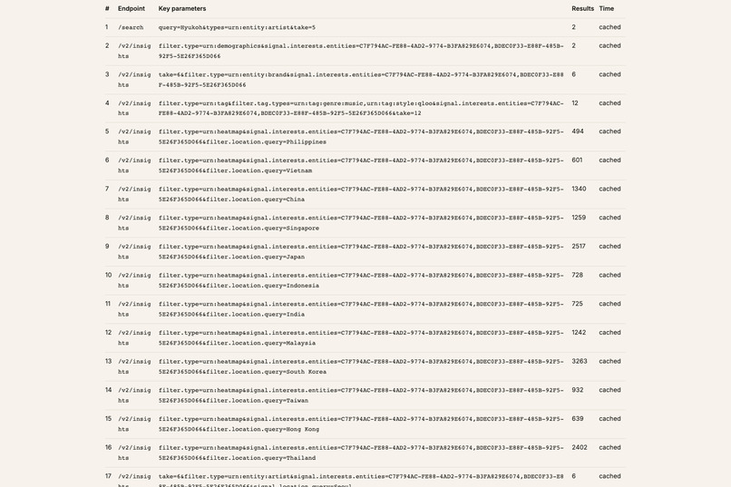 Gigline – screenshot 5