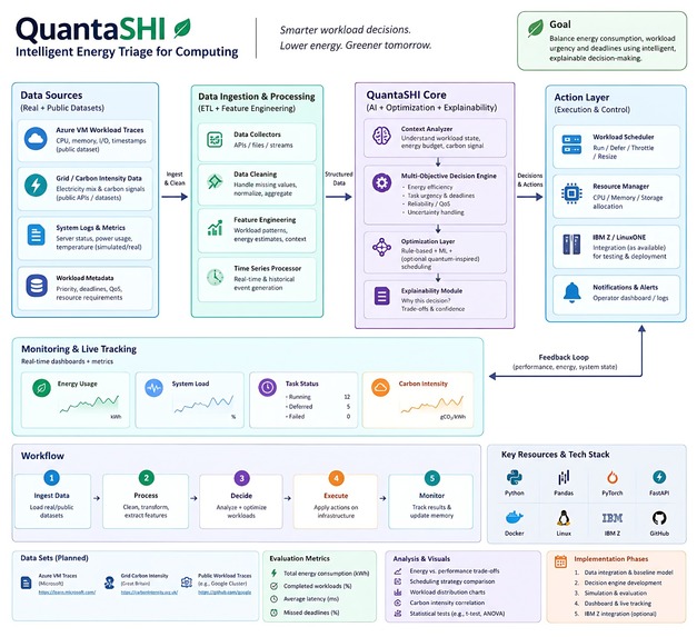 QuantaSHI - Intelligent Energy Triage – screenshot 1