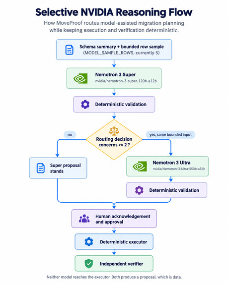 MoveProof – screenshot 8