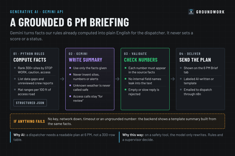 GroundWork – screenshot 8