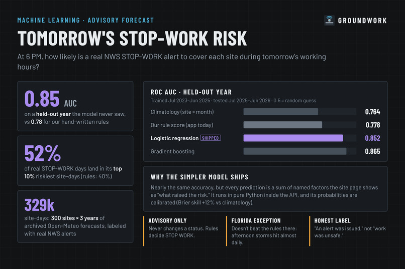 GroundWork – screenshot 15