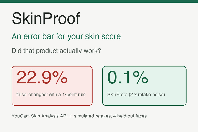 SkinProof – screenshot 1