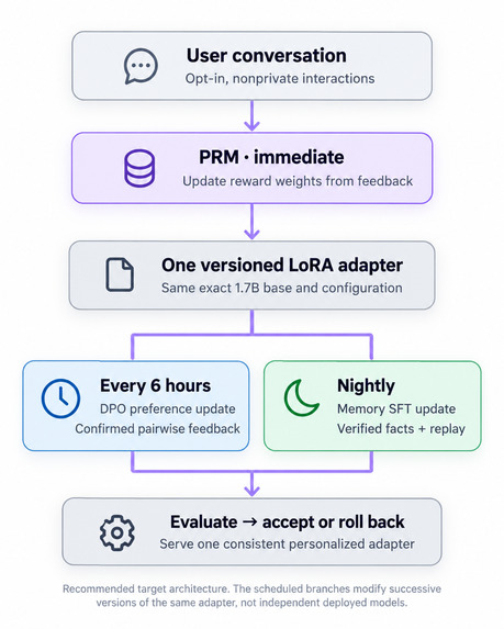 UROS – screenshot 6