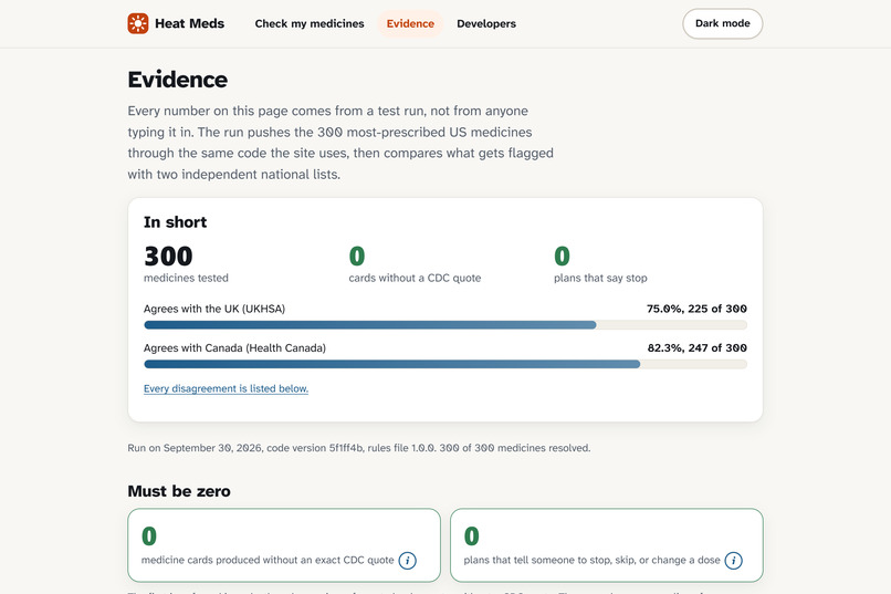 Heat Meds – screenshot 4