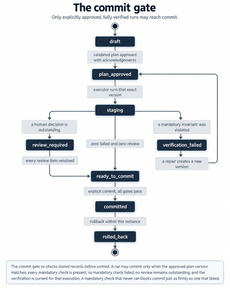 MoveProof – screenshot 11