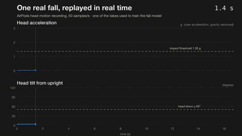 Guardian – screenshot 2