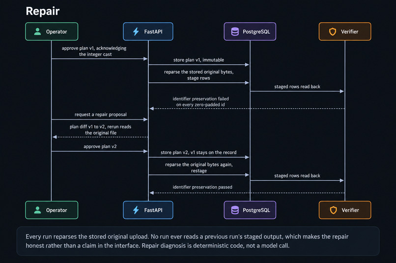 MoveProof – screenshot 12