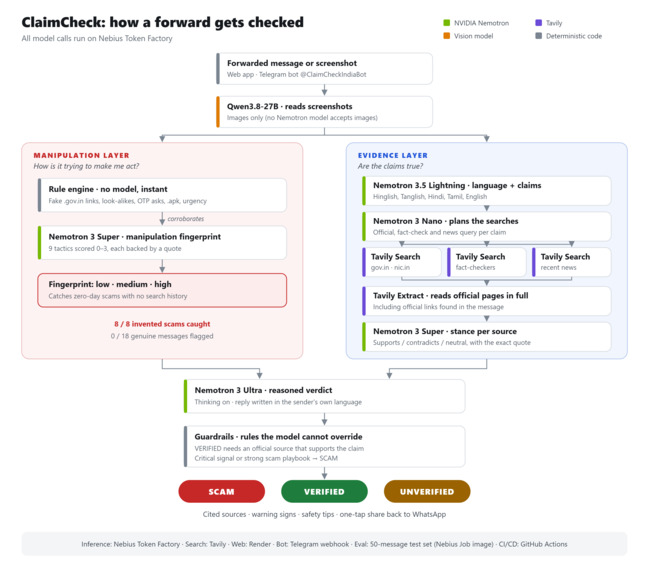 ClaimCheck – screenshot 2