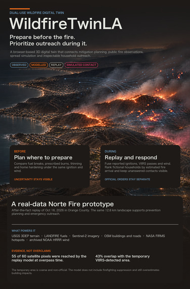 WildfireTwinLA – screenshot 1