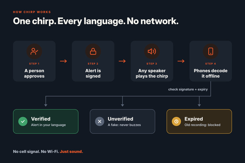 Chirp – screenshot 8