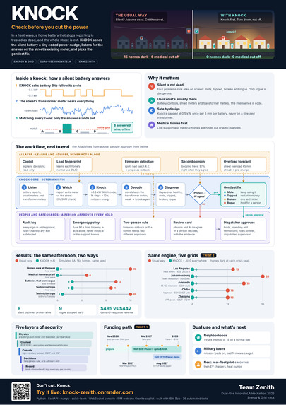 KNOCK - Intelligent Load Management – screenshot 1