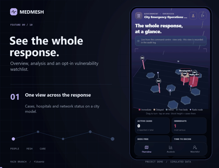 MEDMESH – screenshot 2