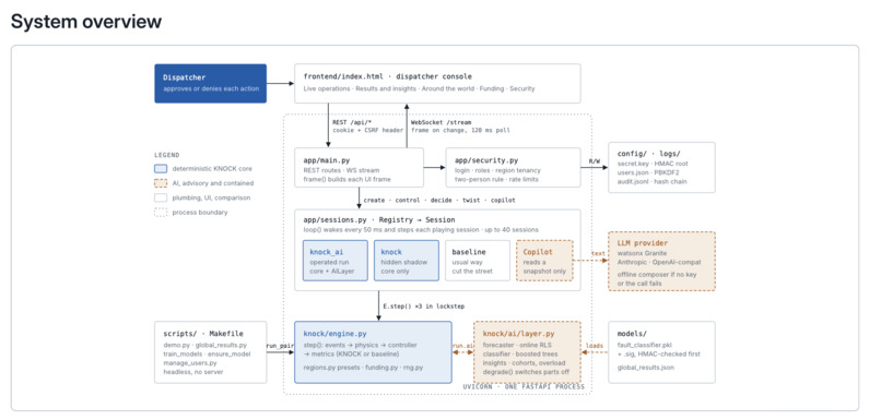 KNOCK - Intelligent Load Management – screenshot 2