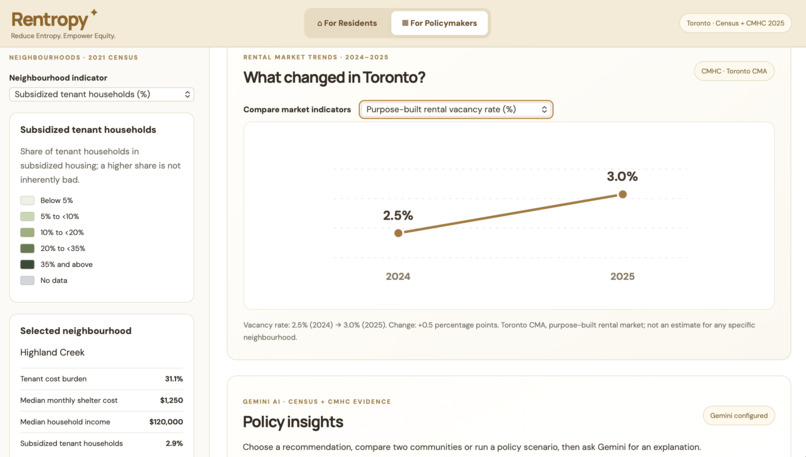 Rentropy – screenshot 2
