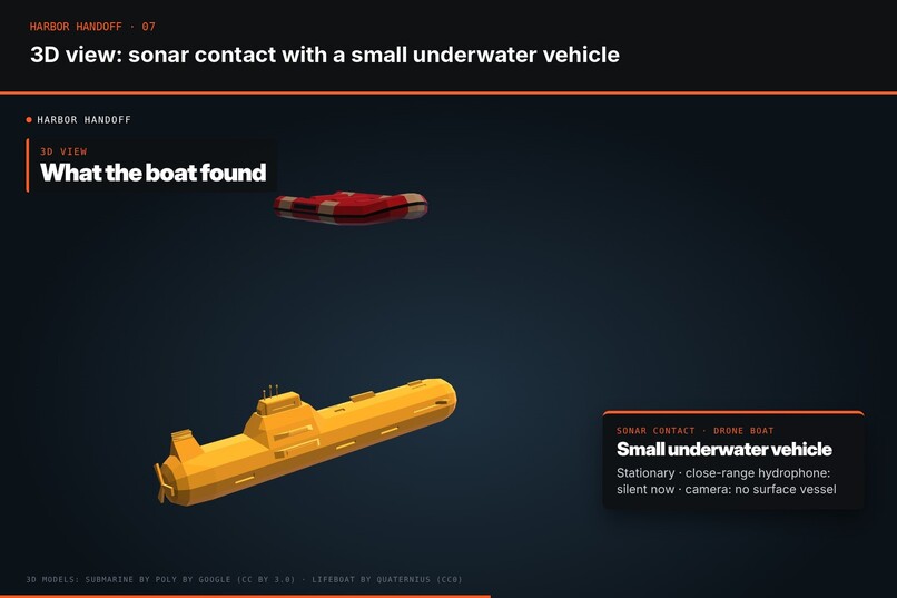 Harbour Handoff – screenshot 4