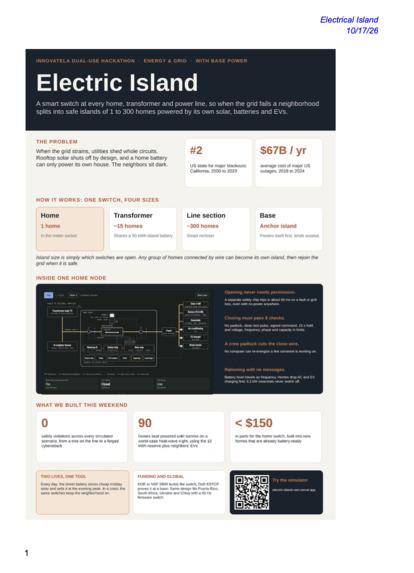 Electric Island – screenshot 1