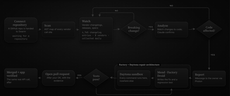 Swarm – screenshot 2