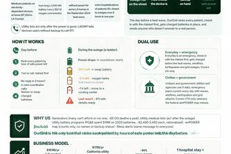 OurGrid