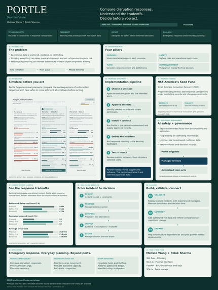 Portle – screenshot 1