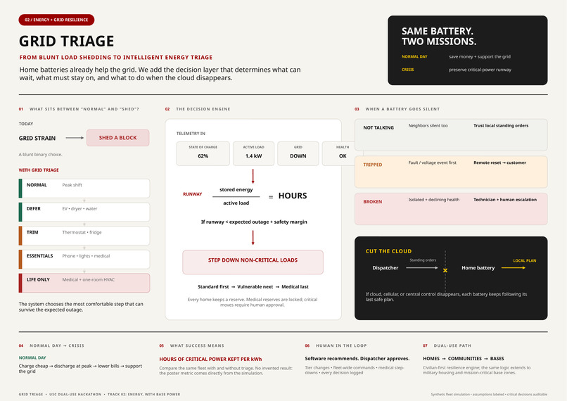 Grid Triage – screenshot 1