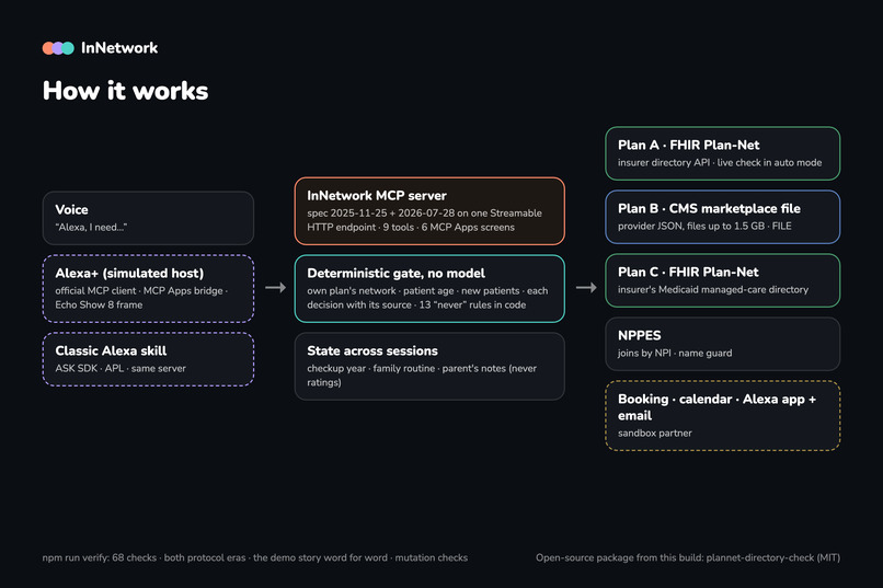 InNetwork – screenshot 5