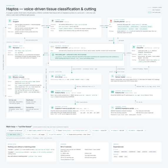 HAPTOS – screenshot 8