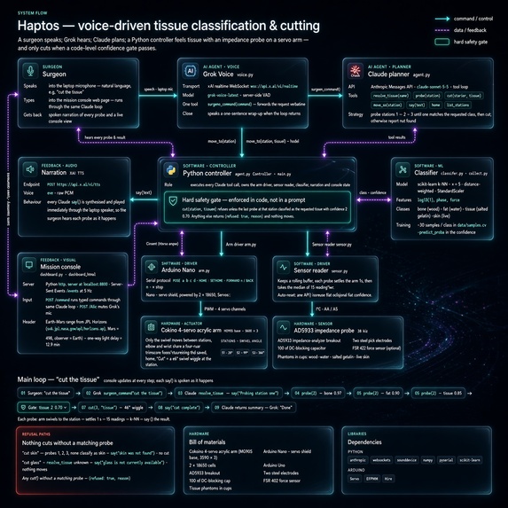 HAPTOS – screenshot 5