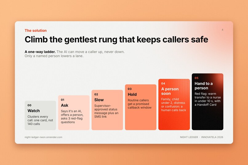 Night Ledger. – screenshot 6