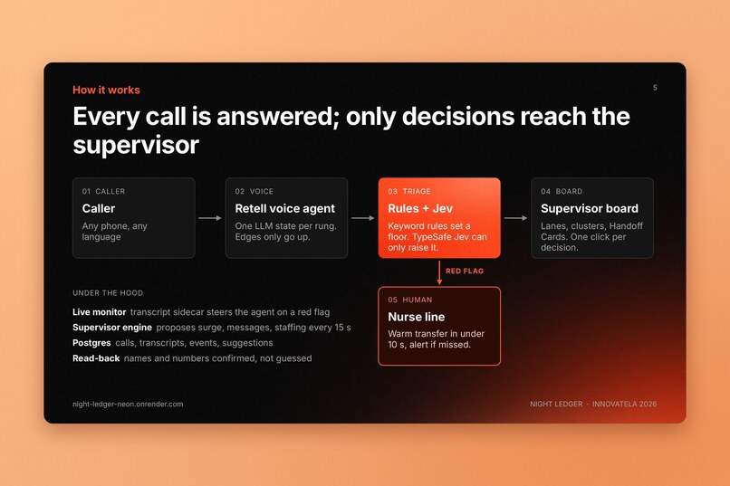 Night Ledger. – screenshot 10