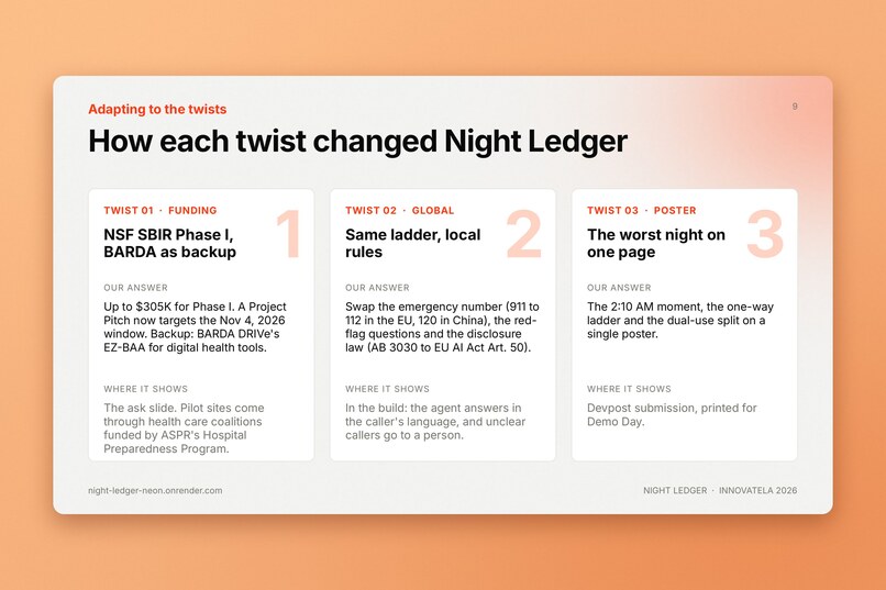 Night Ledger. – screenshot 14